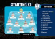 Tengok Hasil Fase Grup ASEAN Hyundai Cup 2026, Indonesia, Vietnam, Beserta Thailand Melaju Kencang, Wak!
